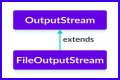 How do I convert FileOutputStream to a file? – Janet-Panic.com