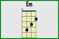 What is EM in ukulele chords? – Janet-Panic.com